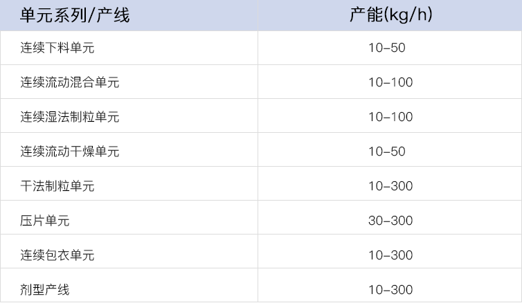 技术参数
