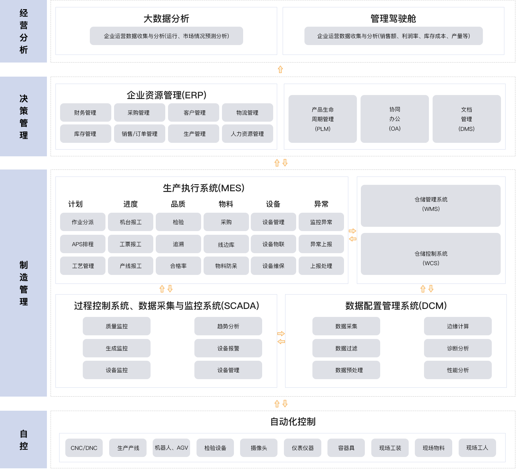 数字化信息管理平台