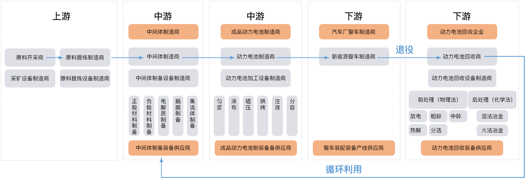 新能源动力电池物料处理应用场景